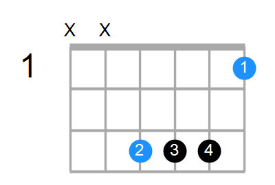 F6sus4 Chord